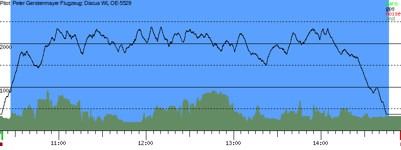 Barometer